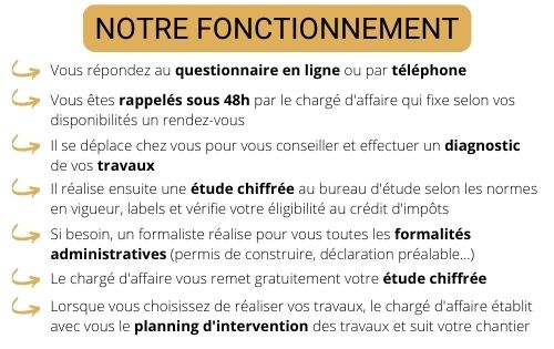 Découvrez notre fonctionnement dans la Seine-Maritime